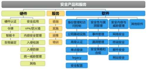 未來十年科技創新主賽道 芯片、5G、云計算、AIoT、網絡安全與云計算裝備技術服務